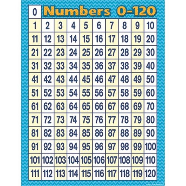 Roomfactory Numbers 0-120 Chart RO637682